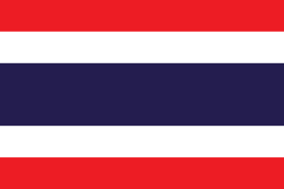 Thailand Online Gambling Market